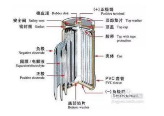 明泰鋁業(yè)提示鋰電池用鋁箔，提前預(yù)警電池防爆危機