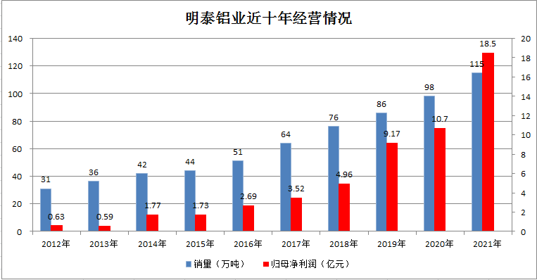 明泰鋁業(yè)